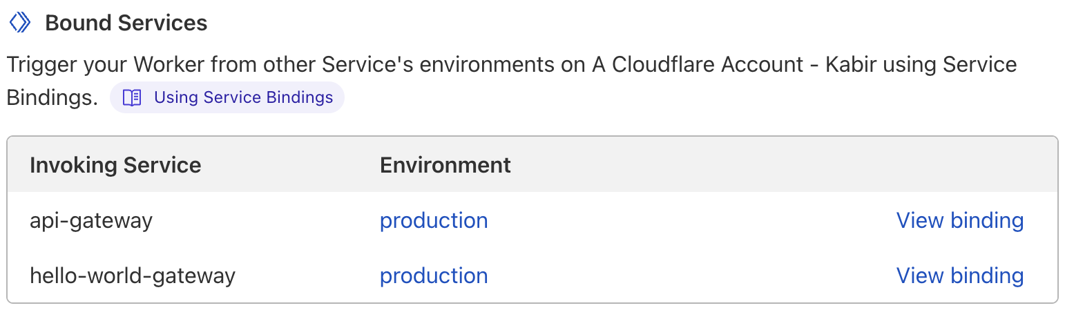 Your team can view cross-service dependencies in the Cloudflare dashboard Account Home &gt; Workers &amp; Pages &gt; your Worker &gt; Triggers