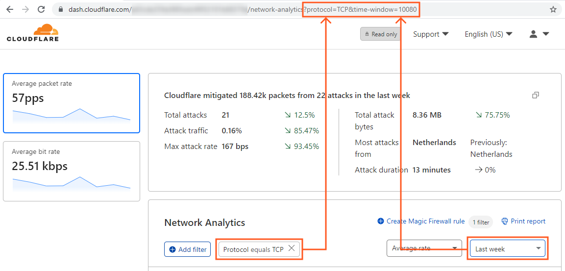 Auswählen der URL der Network Analytics-Seite